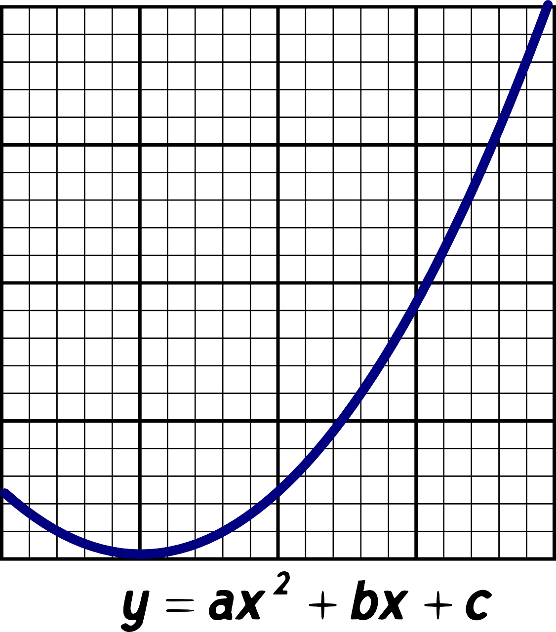 Quadratic Equations